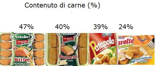 pollo panato-prodotti