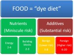 Dye-diet-definition